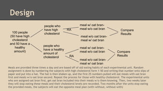 Design 
100 people 
(50 have high 
cholesterol 
and 50 have a 
healthy 
amount) 
people who 
have high 
cholesterol 
people who 
have a healthy 
amount of 
cholesterol 
RA 
RA 
Compare 
Results 
Compare 
Results 
meal w/ oat bran-meal 
w/o oat bran 
meal w/o oat bran-meal 
w/ oat bran 
meal w/ oat bran-meal 
w/o oat bran 
meal w/o oat bran-meal 
w/ oat bran 
Meals are provided three times a day and are based off of old eating habits of each experimental unit. Random 
assignment is done by numbering the subjects with high cholesterol form 1-50 and writing that number onto slips of 
paper and put into a hat. The hat is then shaken up, and the first 25 numbers pulled will eat meals with oat bran 
first and meals w/o oat bran second. Repeat the process for those with healthy cholesterol. The experimental units 
who are assigned oat bran first, get oat bran included into their meals w/o them knowing. Then, two weeks later 
they will stop eating these meals and their cholesterol levels are recorded. Two months after the units stop eating 
the provided meals, the subjects will eat the opposite meal plan (with-without, without-with) 
 