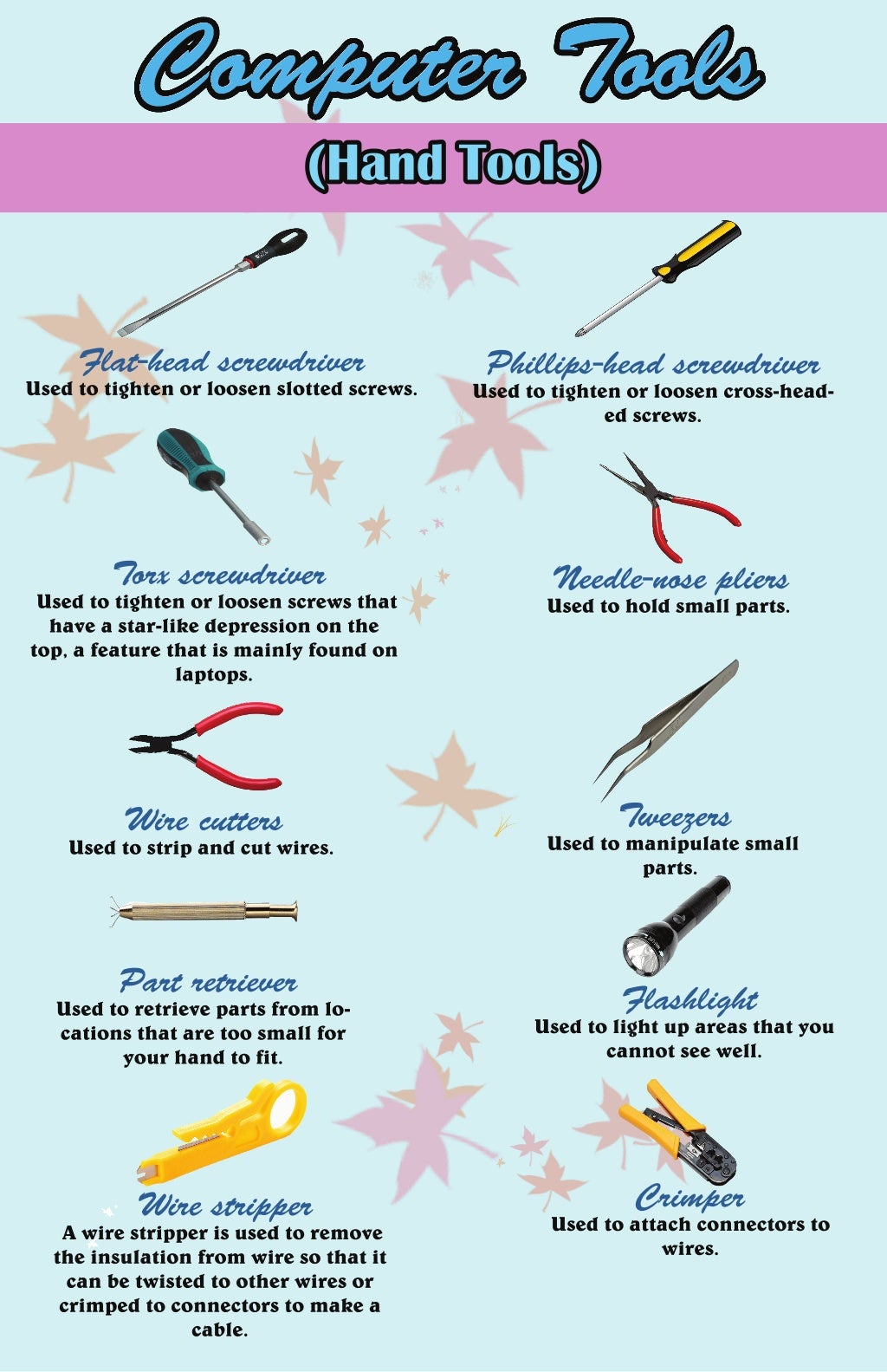 Different kinds of Hand Tools Tools) and it's description w…