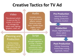 Creative Strategy: Implementation and Evaluation | PPTX