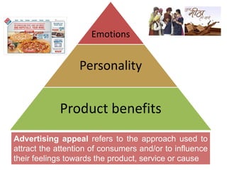 Creative Strategy: Implementation and Evaluation | PPTX