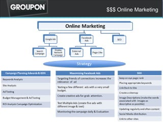 $$$ Online Marketing
 
