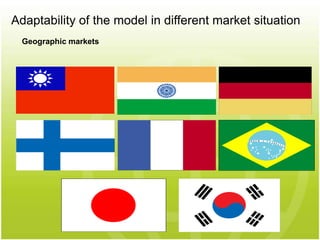 Adaptability of the model in different market situation
Geographic markets
 