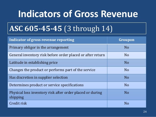 asc 605 Groupon, Inc. 2011 Initial Public Offering asc 605 Groupon, Inc. 2011 Initial Public Offering