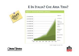 E IN ITALIA? CHE ARIA TIRA?
 