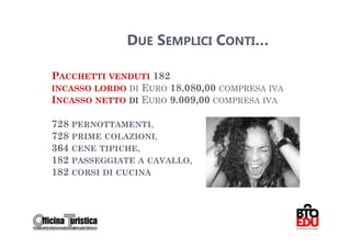 DUE SEMPLICI CONTI…

PACCHETTI VENDUTI 182
INCASSO LORDO DI EURO 18.080,00 COMPRESA IVA
INCASSO NETTO DI EURO 9.009,00 COMPRESA IVA

728 PERNOTTAMENTI,
728 PRIME COLAZIONI,
364 CENE TIPICHE,
182 PASSEGGIATE A CAVALLO,
182 CORSI DI CUCINA


                                               39
 