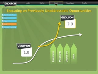 Groupon IPO Roadshow Slide 23