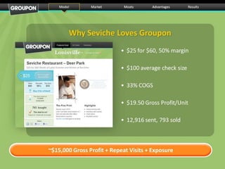 Groupon IPO Roadshow Slide 6
