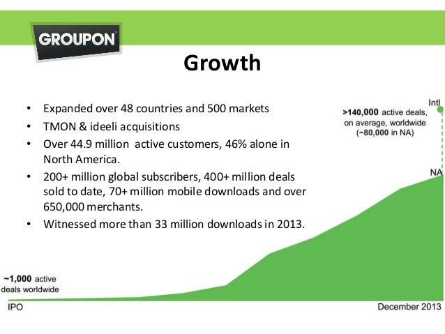 Swot Analysis Of Groupon