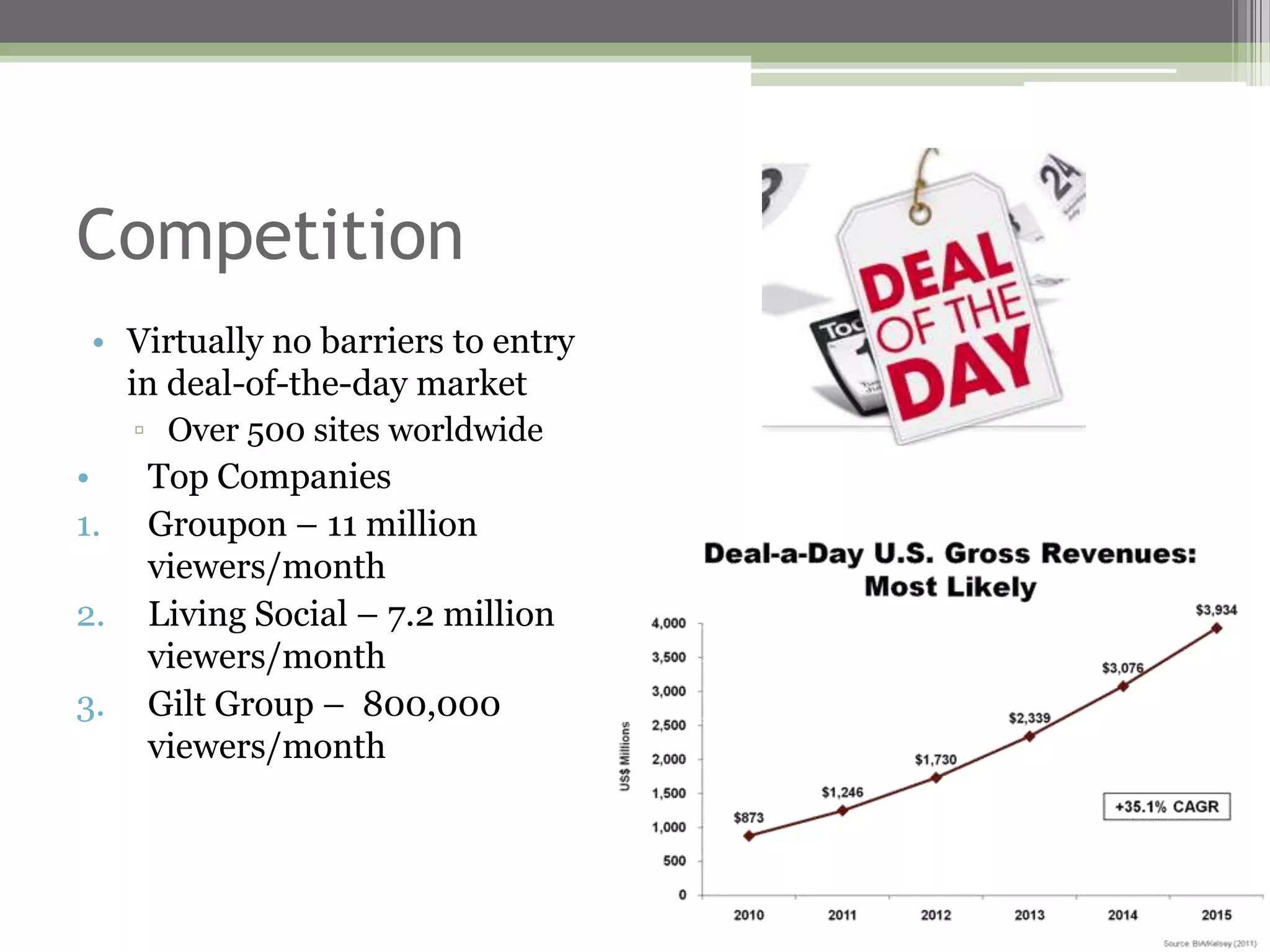 Competition
 • Virtually no barriers to entry
   in deal-of-the-day market
     ▫ Over 500 sites worldwide
•    Top Companies
1.   Groupon – 11 million
     viewers/month
2.   Living Social – 7.2 million
     viewers/month
3.   Gilt Group – 800,000
     viewers/month
 