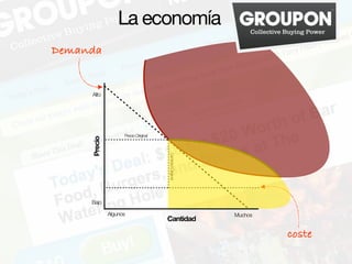 La economía
Demanda


     Alto




                    Precio Original
     Precio




                                  ...