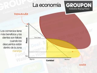 La economía
             Demanda


                        Alto


Los comercios tiene
más beneficios y los
 clientes son f...