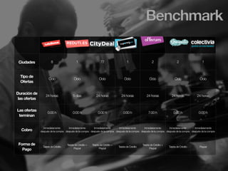 Ciudades               8                     1                      77                    1                     2         ...