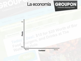 La economía


Alto
Precio




Bajo

         Algunos              Muchos
                   Cantidad
 