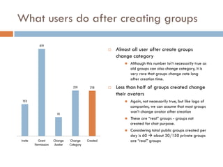 What users do after creating groups
 Almost all user after create groups
change category
 Although this number isn’t necessarily true as
old groups can also change category, it is
very rare that groups change cate long
after creation time.
 Less than half of groups created change
their avatars
 Again, not necessarily true, but like logo of
companies, we can assume that most groups
won’t change avatar after creation
 These are “real” groups - groups not
created for chat purpose.
 Considering total public groups created per
day is 60  about 30/150 private groups
are “real” groups
153
419
91
219 218
Invite Grant
Permission
Change
Avatar
Change
Category
Created
 