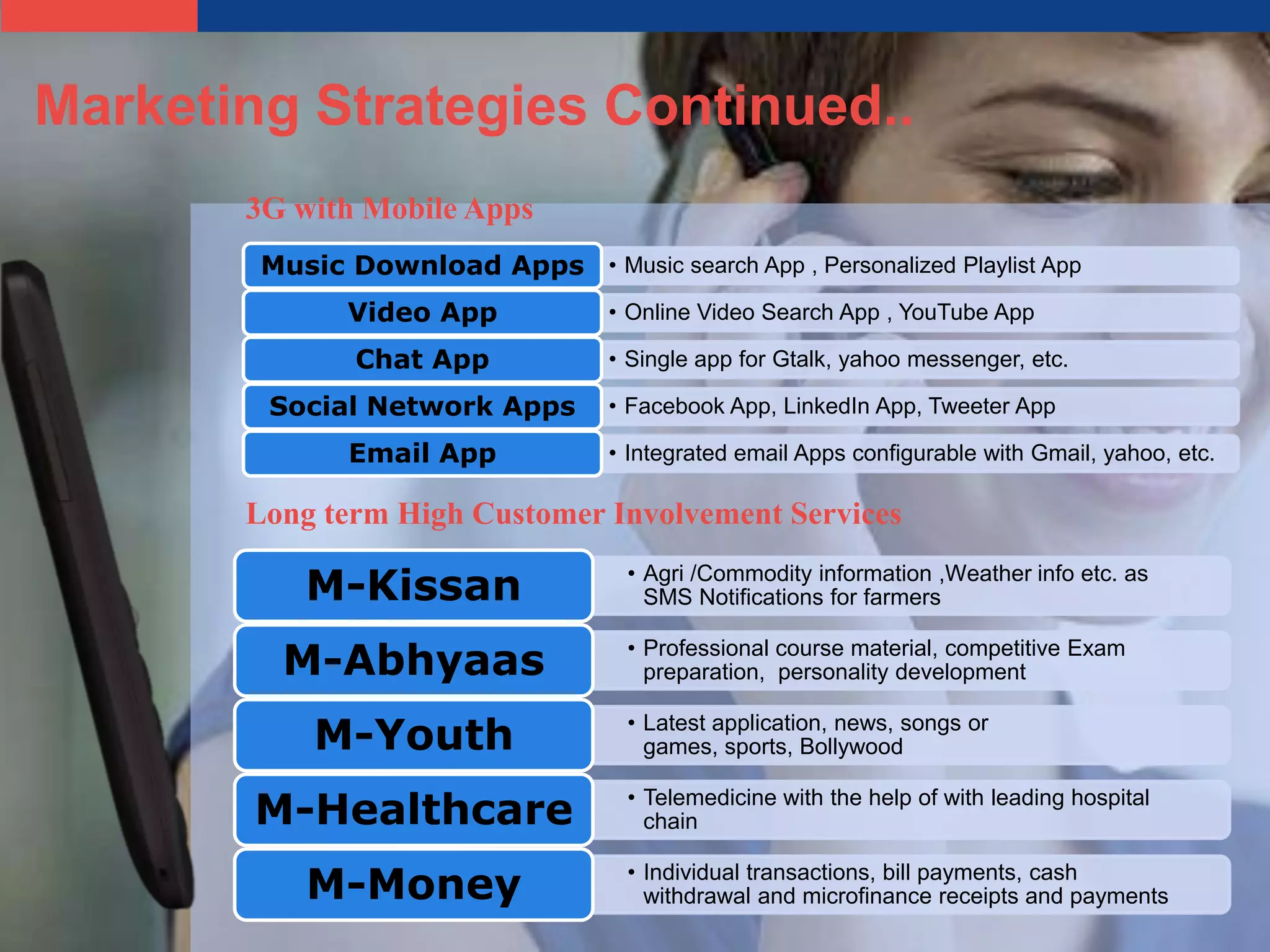 Marketing Strategies Continued..
       3G with Mobile Apps
        Music Download Apps • Music search App , Personalized Playlist App
              Video App            • Online Video Search App , YouTube App

               Chat App            • Single app for Gtalk, yahoo messenger, etc.

        Social Network Apps        • Facebook App, LinkedIn App, Tweeter App

               Email App           • Integrated email Apps configurable with Gmail, yahoo, etc.

       Long term High Customer Involvement Services

           M-Kissan                  • Agri /Commodity information ,Weather info etc. as
                                       SMS Notifications for farmers


         M-Abhyaas                   • Professional course material, competitive Exam
                                       preparation, personality development


            M-Youth                  • Latest application, news, songs or
                                       games, sports, Bollywood


        M-Healthcare                 • Telemedicine with the help of with leading hospital
                                       chain


           M-Money                   • Individual transactions, bill payments, cash
                                       withdrawal and microfinance receipts and payments
 