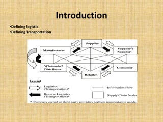 THE ROLE OF TRANSPORTATION IN LOGISTICS CHAIN | PPTX