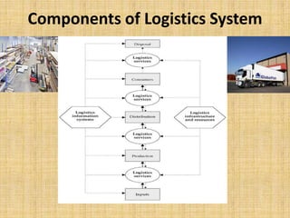 THE ROLE OF TRANSPORTATION IN LOGISTICS CHAIN | PPTX