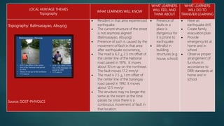 LOCAL HERITAGE THEMES
Topography
WHAT LEARNERS WILL KNOW
WHAT LEARNERS
WILL FEEL AND
THINK ABOUT
WHAT LEARNERS
WILL DO TO
TRANSFER LEARNING
Topography: Balinsasayao, Abuyog
Source: DOST-PHIVOLCS
 Resident in that area experienced
earthquake.
 The current structure of the street
is not anymore aligned
(Balinsasayao, Abuyog)
 Presence of such is caused by the
movement of fault in that area
after earthquake occurrence.
 The road is 6.2 + 2.5 cm offset of
the center line of the National
road paved in 1976. It moves
about 10 cm up on the northeast.
The fault moves 17.2 mm/yr
 The road is 2.5 + 1 cm offset of
the center line of the barangay
road paved in 1992. It moves
about 12.5 mm/yr
 The structure may no longer the
same as the recent as the time
passes by since there is a
continuous movement of fault in
that location.
 Presence of
faults in a
place is
dangerous for
it is prone to
earthquake.
 Mindful in
building
structures (e.g.
house, school)
 Have an
earthquake drill.
 Create family
evacuation plan
 Provide
emergency kit at
home and in
school
 Observe proper
arrangement of
furniture in
accordance to
DRR standards at
home and in
school
 