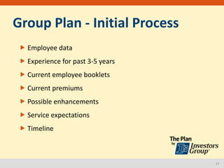 27
Group Plan - Initial Process
 Employee data
 Experience for past 3-5 years
 Current employee booklets
 Current prem...