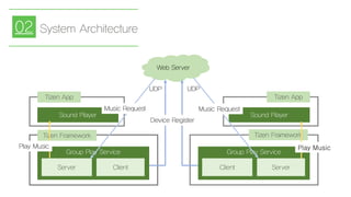 Web Server
Tizen App
Sound Player
Tizen Framework
Tizen App
Tizen Framework
Group Play Service Group Play Service
Sound Player
Server Client Client Server
UDP
Device Register
UDP
Music RequestMusic Request
Play Music Play Music