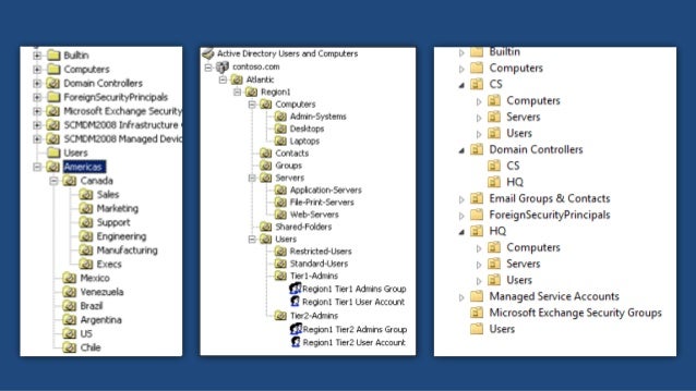 Group Policy Best Practices