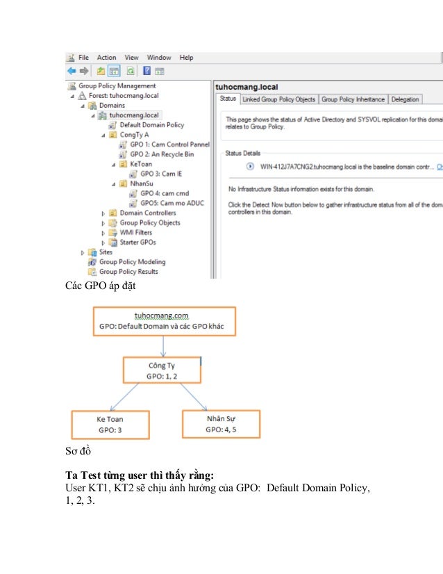 Group policy object p1