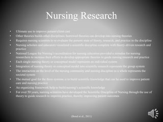 Nursing Research
• Ultimate use to improve patient/client care
• Other theories builds other disciplines; borrowed theories can develop into nursing theories
• Requires nursing scientists to re-evaluate the present state of theory, research, and practice in the discipline
• Nursing scholars and educators visualized a scientific discipline complete with theory-driven research and
practice
• National League for Nursing’s accreditation for nursing education provided a stimulus for nursing
researchers to increase their efforts to develop appropriate theories to guide nursing research and practice
• Each single nursing theory or conceptual model represents an individual system
• Integration of nursing theory or conceptual model into scientific research represents the group system
• The interaction on the level of the nursing community and nursing discipline as a whole represents the
societal system
• The mutual goal for the three systems is to build scientific knowledge that can be used to improve patient
care and nursing practice
• An organizing framework help to build nursing’s scientific knowledge
• For over 50 years, nursing scientists have developed the Scientific Discipline of Nursing through the use of
theory to guide research to improve practice, thereby improving patient outcomes
(Bond et al., 2011)
 
