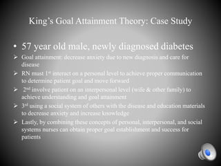 Imogene King Goal Attainment Theory Group Project | PPT