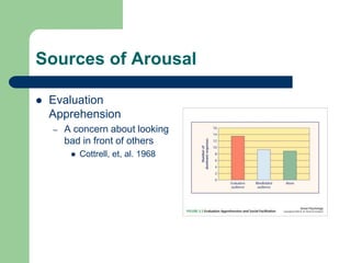 Sources of Arousal
 Evaluation
Apprehension
– A concern about looking
bad in front of others
 Cottrell, et, al. 1968
 