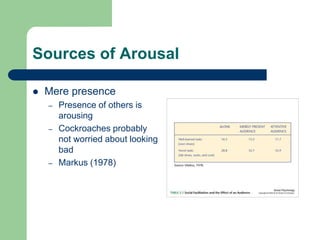 Sources of Arousal
 Mere presence
– Presence of others is
arousing
– Cockroaches probably
not worried about looking
bad
– Markus (1978)
 