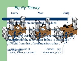 Equity Theory
z
z
z
Inputs – amount of
work, KSAs, experience
Outputs – pay,
promotions, perqs
Perceived inequity creates a state of “unpleasant”
tension that we are motivated to reduce
How do we perceive inequity (unfairness)?
According to Adams, inequity is perceived when our
perception of the ratio of our Inputs to Outputs is
different from that of a comparison other .
An example:
our perception
Larry Moe Curly
 