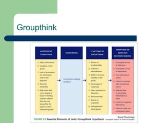 Groupthink
 