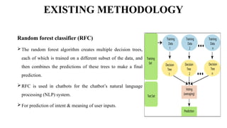 AI DRIVEN ASSISTANT CHATBOT FOR MENTAL DISTRUBANCE | PPTX