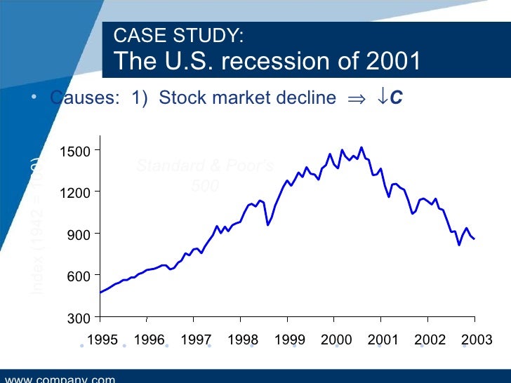 Case study on depression and recession 2001 