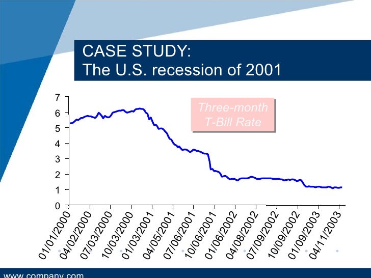 Case study on depression and recession 2001 