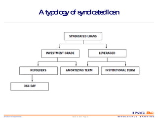 A typology of syndicated loan March 14, 2010 – Page  
