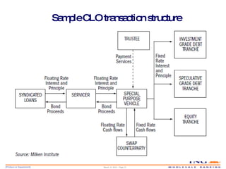 Sample CLO transaction structure  March 14, 2010 – Page  