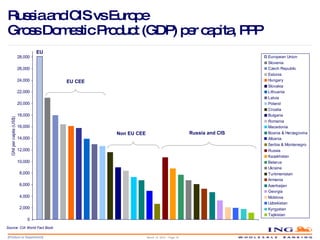 Russia and CIS vs Europe  Gross Domestic Product (GDP) per capita, PPP Source: CIA World Fact Book EU EU CEE Non EU CEE Russia and CIS March 14, 2010 – Page  