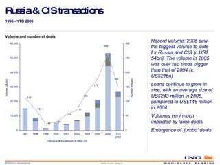 Russia & CIS transactions Volume and number of deals 1996 - YTD 2006 Record volume: 2005 saw the biggest volume to date for Russia and CIS (c.US$ 54bn). The volume in 2005 was over two times bigger than that of 2004 (c. US$21bn) Loans continue to grow in size, with an average size of US$243 million in 2005, compared to US$148 million in 2004  Volumes very much impacted by large deals Emergence of ‘jumbo’ deals March 14, 2010 – Page  