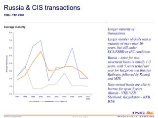Russia & CIS transactions Average maturity 1996 - YTD 2006 Longer maturity of transactions Larger number of deals with a maturity of more than 10 years, but still under ECA/EBRD or IFC conditions Russia – tenor for non-structured loans is usually 1-3 years, with 5 years tested last year for Gazprom and Russian Railways, followed by Rosneft and MTS State-owned banks are able to borrow for up to 3 years (Russia - VTB, VEB, Sberbank; Kazakhstan – KKB, BTA) March 14, 2010 – Page  