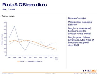Russia & CIS transactions Average margin 1996 - YTD 2006 Borrower’s market Pricing under increasing pressure Margin for state-owned borrowers sets the direction for the market Margin spread between private and public types of borrowers has grown since 2004 March 14, 2010 – Page  
