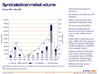 Syndicated loan market volume Note: Multilaterals – financing where country risk is mitigated by involvement of multilateral agencies (EBRD, IFC, OPIC, ECAs, etc.) Source: Dealogic Loanware May 2006, ING Bank Russia 1996 -  May 2006 Transactions becoming less structured Oil and gas sector deals are still dominant Shift to corporate deals from traditional trade finance deals Increase in unsecured deals Unsecured lending allowed borrowers form wider industries to access the syndicated loan market Unlike 2004, in 2005 unsecured deals - RNG US$7.5bn, Gazprom US$972m, Sberbank US$1000m and Russian Railways US$600m - were among the biggest In Russia within the US$44.6bn total volume, unsecured deals accounted for almost US$16bn, exceeding the total aggregate volume of the market in 2004 Domestic currency earners entered the market March 14, 2010 – Page  