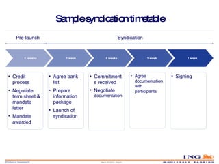 Sample syndication timetable March 14, 2010 – Page  Credit process Negotiate term sheet & mandate letter Mandate awarded Agree bank list Prepare information package  Launch of syndication Commitments received Negotiate  documentation Agree documentation with participants Signing Pre-launch Syndication 1 week  2 weeks   1 week   1 week  2  weeks  