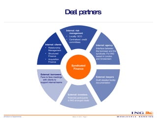 Deal partners March 14, 2010 – Page  Internal: clients Relationship Management Structured Finance Acquisition Finance External: lawyers Draft detailed facility documentation External: investors Potential participants in ING arranged deals External: borrowers  Face to face meetings  with clients to support internal teams Internal: agency Interface between the borrower and the syndicate. For ING based in London  and Amsterdam Internal: risk management Locally: SCO Centralised: credit committees Syndicated Finance 