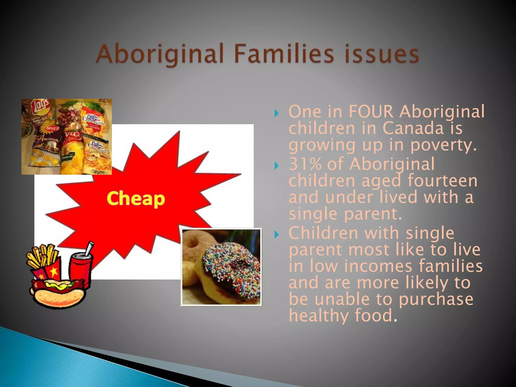 One in FOUR Aboriginal
children in Canada is
growing up in poverty.
 31% of Aboriginal
children aged fourteen
and under lived with a
single parent.
 Children with single
parent most like to live
in low incomes families
and are more likely to
be unable to purchase
healthy food.
 