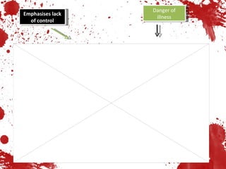 Emphasises lack of control Danger of illness 