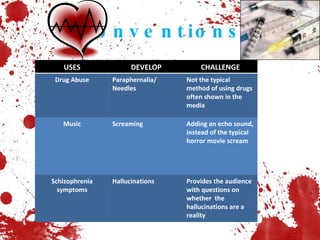 Conventions USES DEVELOP CHALLENGE Drug Abuse Paraphernalia/ Needles Not the typical method of using drugs often shown in the media Music Screaming Adding an echo sound, instead of the typical horror movie scream Schizophrenia symptoms Hallucinations Provides the audience with questions on whether  the hallucinations are a reality 