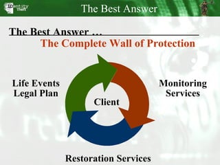 Monitoring Services Life Events Legal Plan Restoration Services Client The Best Answer … The Complete Wall of Protection The Best Answer 