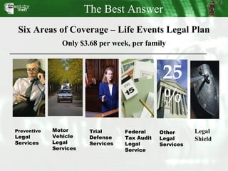 The Best Answer Legal Shield Six Areas of Coverage – Life Events Legal Plan Only $3.68 per week, per family Preventive  Legal Services Motor Vehicle Legal Services Trial Defense Services Federal Tax Audit Legal Service Other Legal Services 25% 