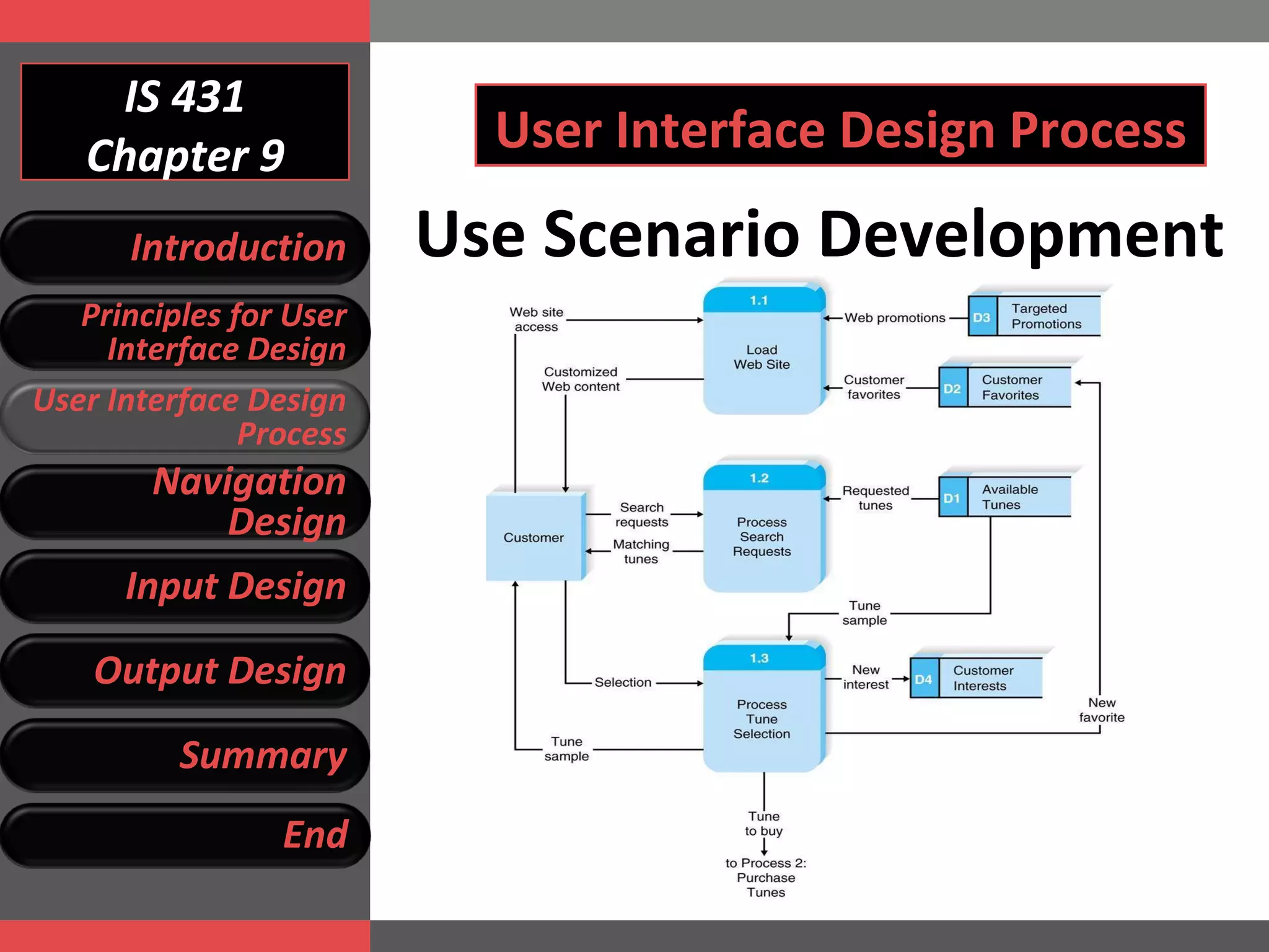 IS 431 Chapter 9 User Interface Design Process Use Scenario Development Introduction Principles for User Interface Design User Interface Design Process Navigation Design Input Design Output Design Summary End 